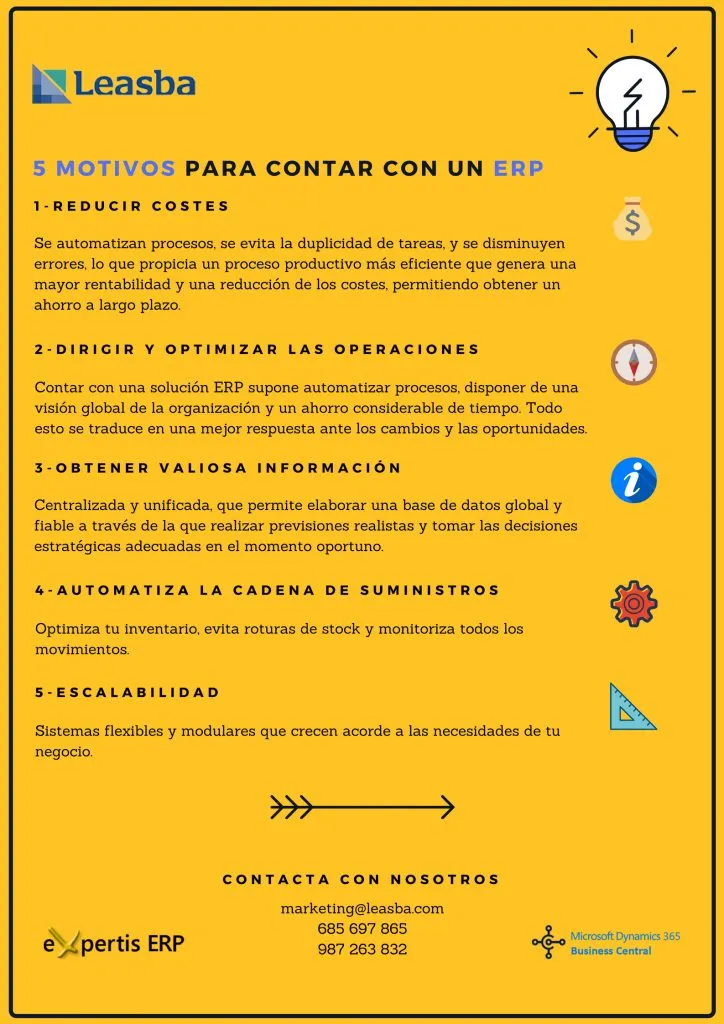 Infografía de 5 motivos para implementar un ERP