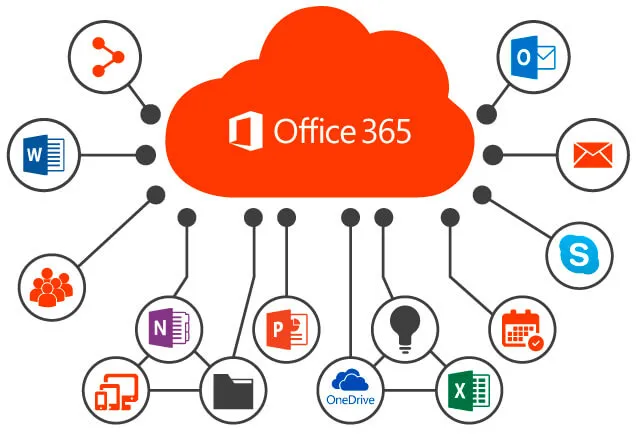 Dibujo con algunas de las aplicaciones de Office 365