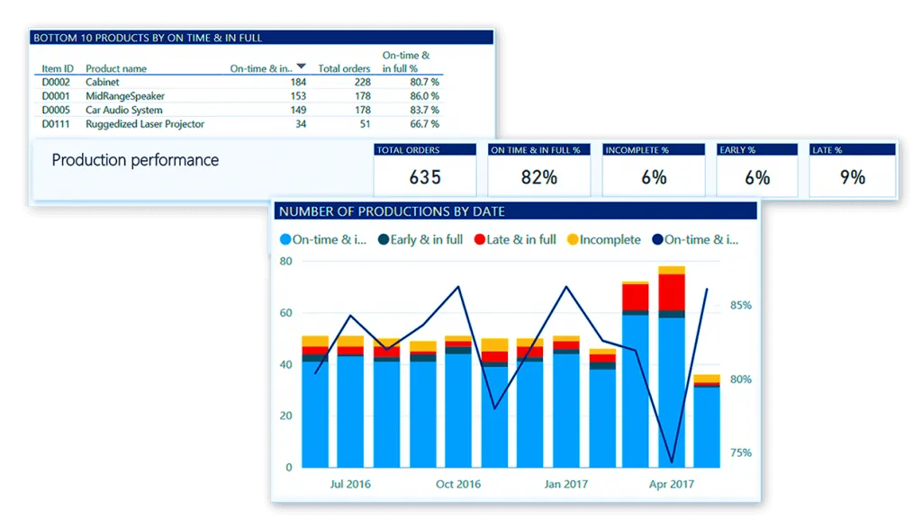 Interfaz de Dynamics 365 for Finance and Operations