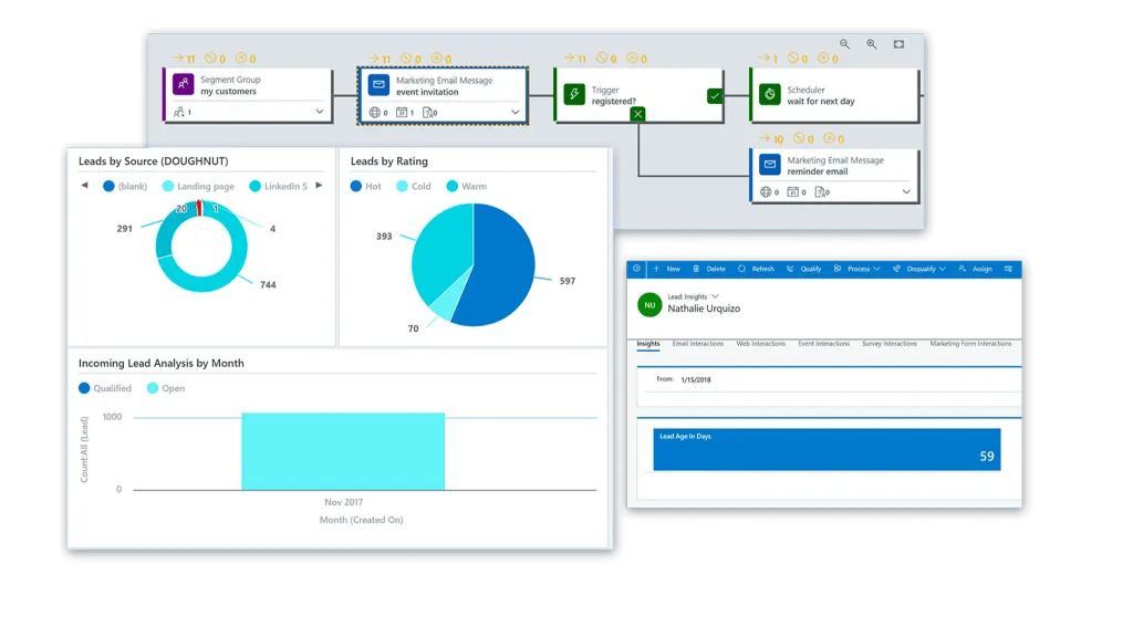 Ejemplo de la intefaz de Dynamics 365 for Marketing