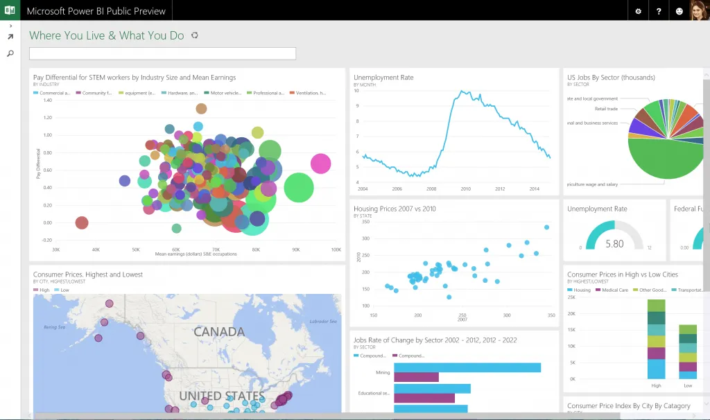 Gráficso de Power BI