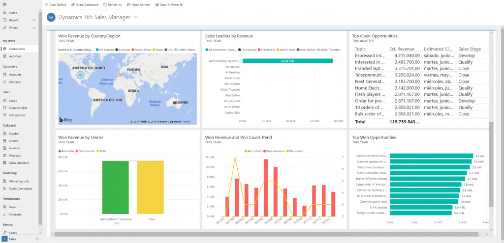 Interfaz de gráficos de Dynamics 365 for Sales