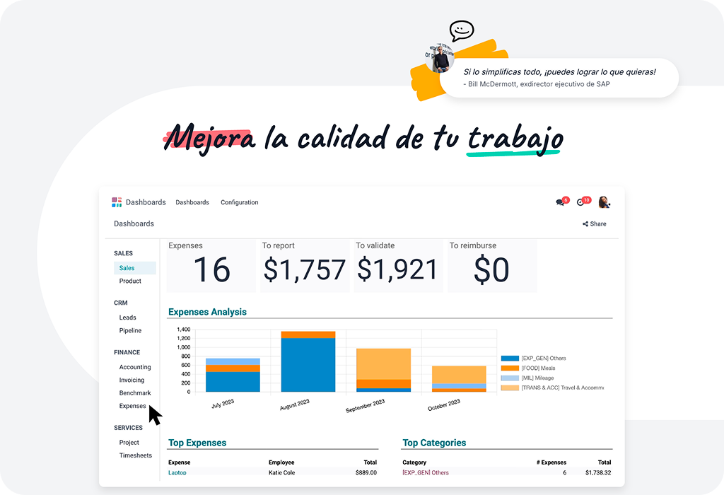 Mejora la calidad de tu trabajo