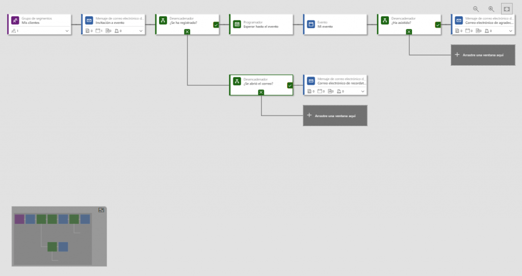 recorrido del cliente creado con Dynamics 365