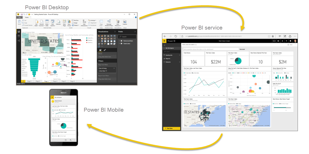 Versiones de PowerBI