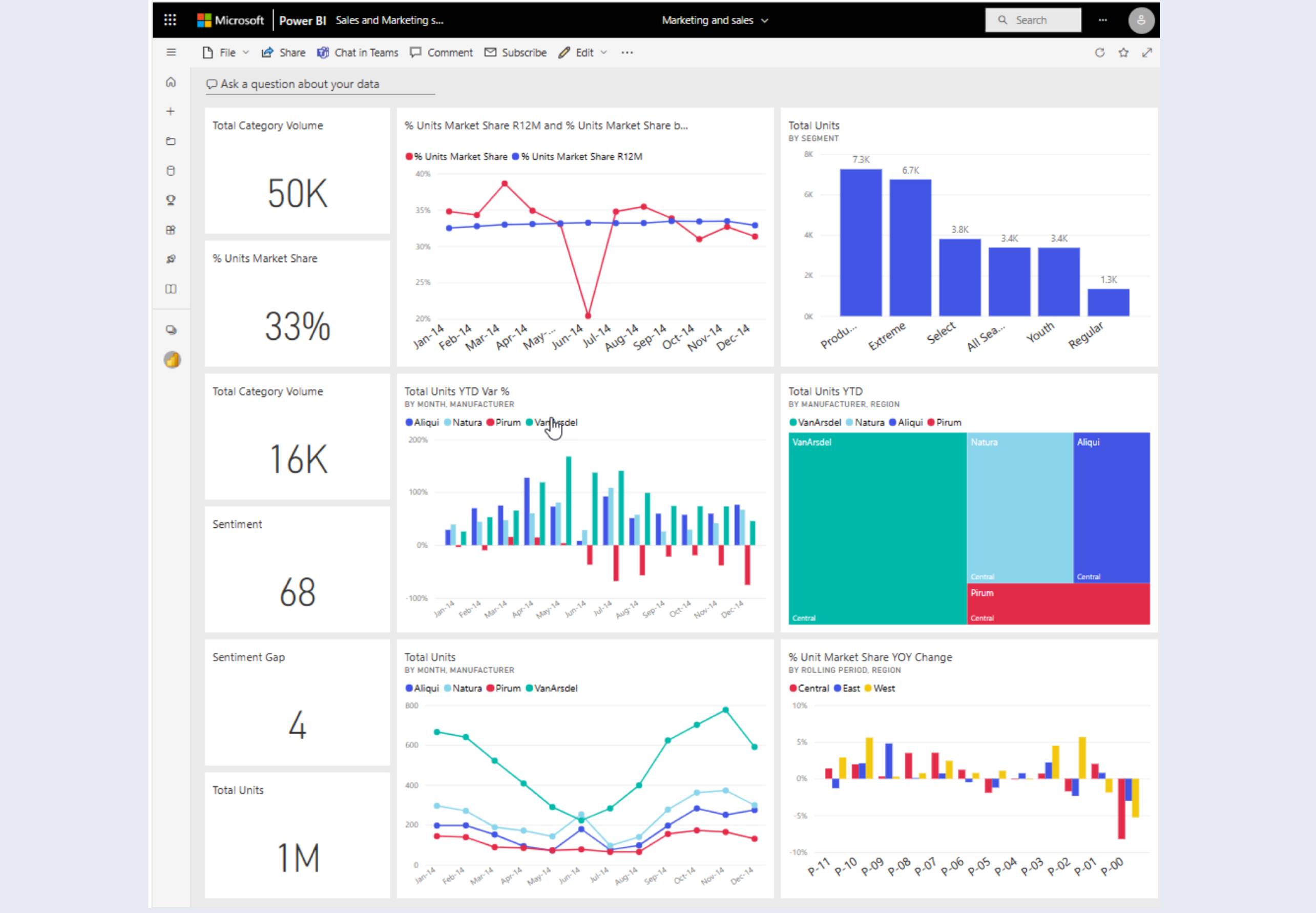 Visualizaciones Interactivas leasba Data IA